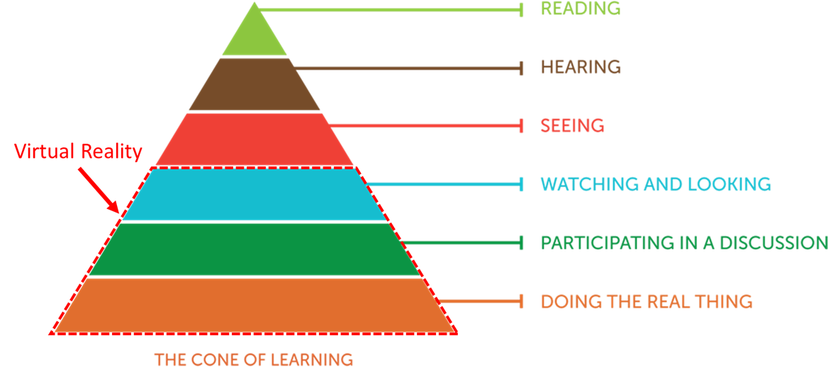 vr cone of learning