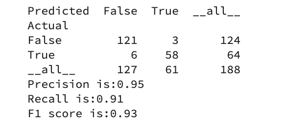Propensity Score Matching Methods