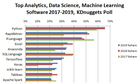 top software for data analysis top software for data analysis