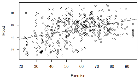 Using Mixed Effects Models For Linear Regression By Tony Pistilli Towards Data Science