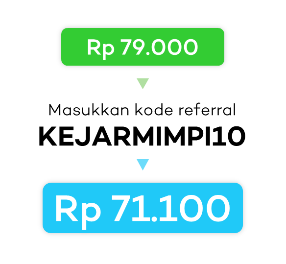 Ingin Wujudkan Mimpi Kenali Potensimu Lebih Dalam Bersama Youthmanual Premium By Rifqi Asshiddiqie R Medium