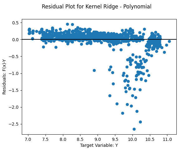Complete Guide to Regressional Analysis Using Python | by Brandon ...