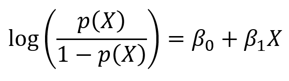 logistic-regression-by-rishabh-mall-medium