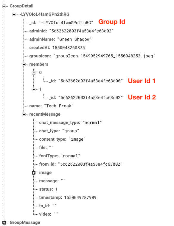 Structure For Group Chat Using Firebase By Shubham Gupta Medium