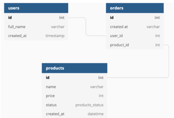 Everything You Need to Know About IDOR (Insecure Direct Object ...
