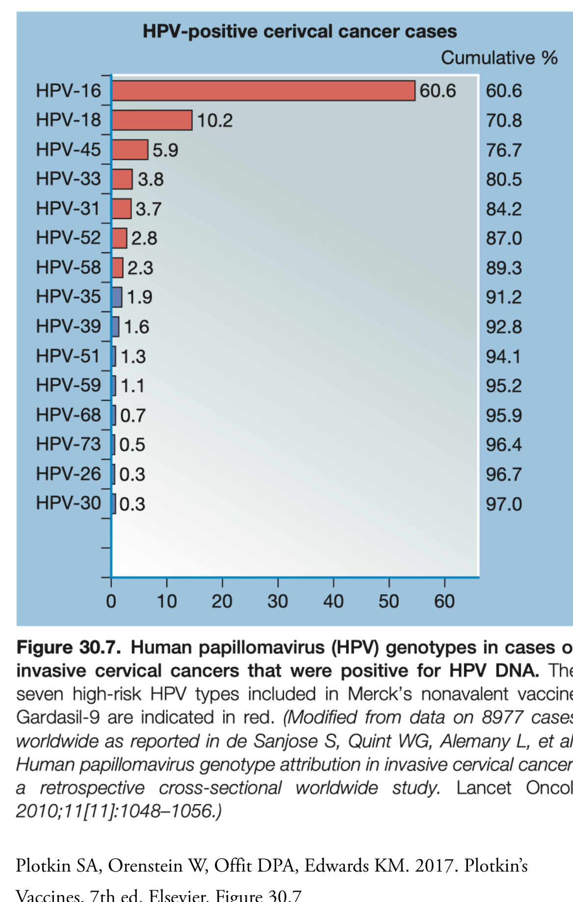 Papillomaviridae en bovinos, parasitosis intestinal ovarian cancer fluid in lungs