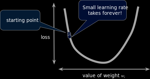 Linear Regression: Machine Learning in Python | by Divyansh Chaudhary ...