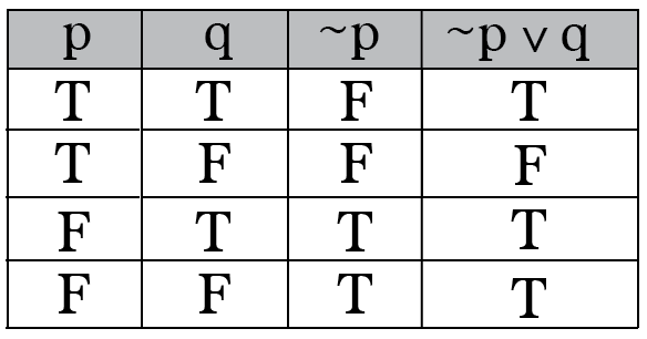 Boolean Logic Chart