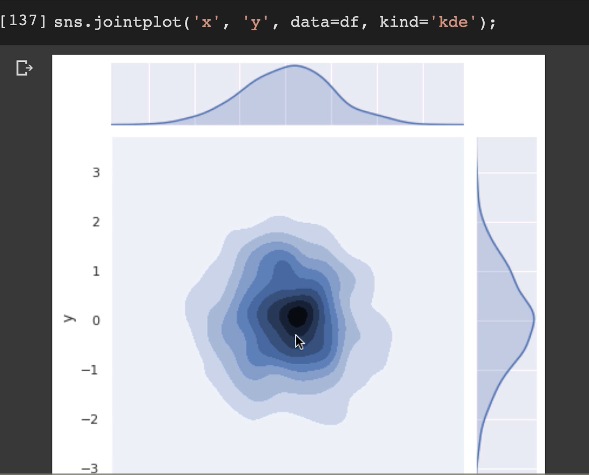 The joint distribution of two variables by Parveen Khurana Medium