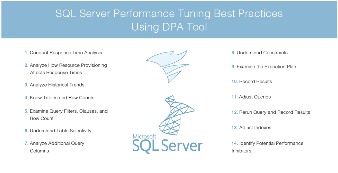 SQL Performance Tunning. Imagine if a website takes more than 5… | by ...