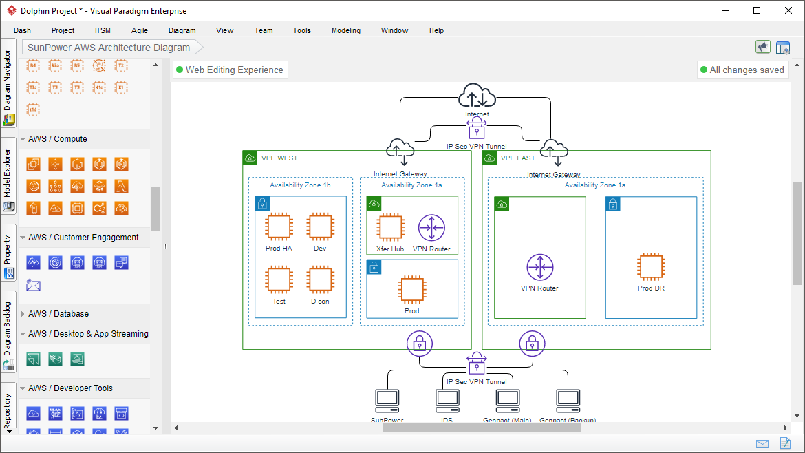 Aws Charting Tool