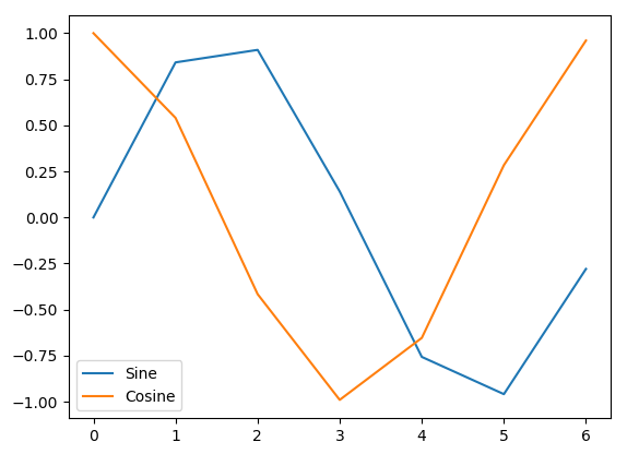 Python Charts — Bubble, 3D Charts with Properties of Chart | by Rinu ...