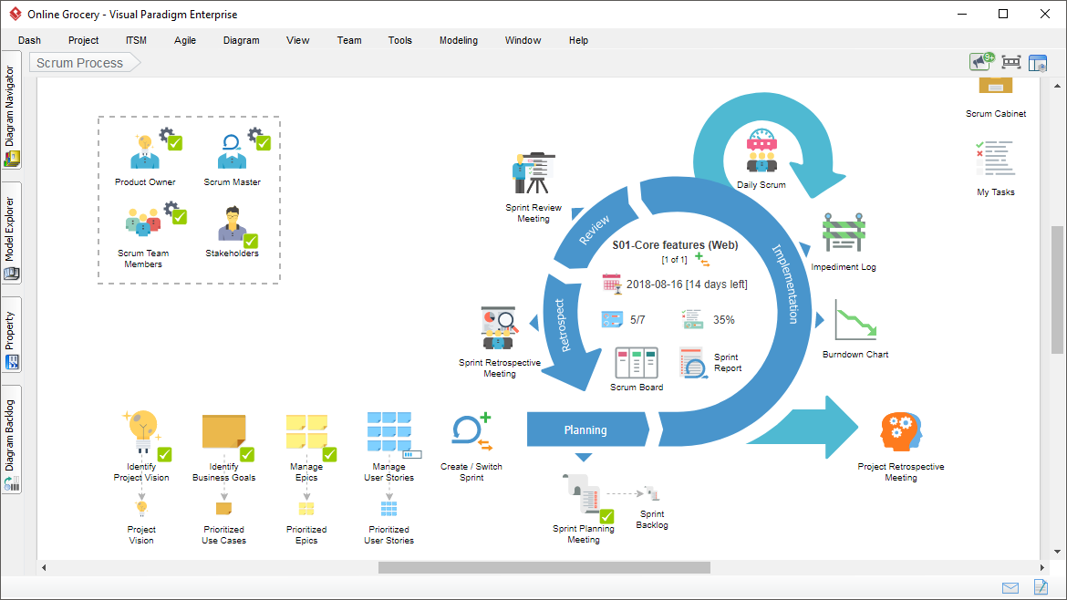 How To Scrum A Practice Guide In The Current It Industry The Concept By Warren Lynch Medium