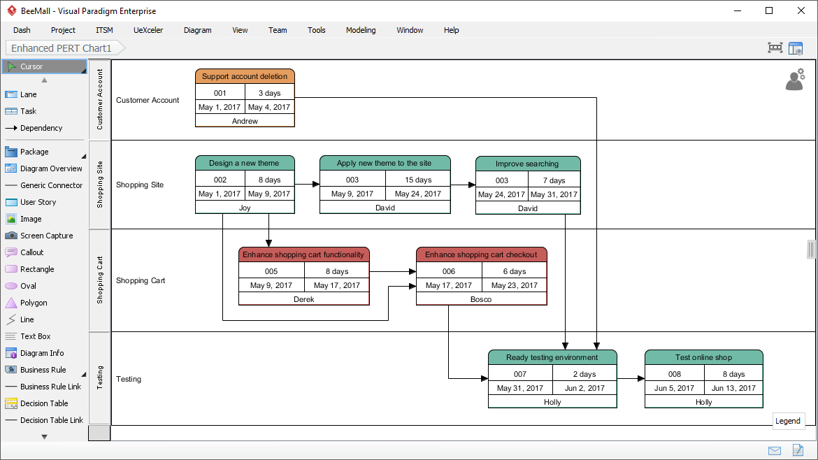 Pert Chart For Project Planning