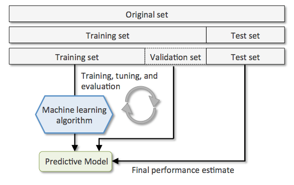 How to Build A Data Set For Your Machine Learning Project | by Alexandre  Gonfalonieri | Towards Data Science