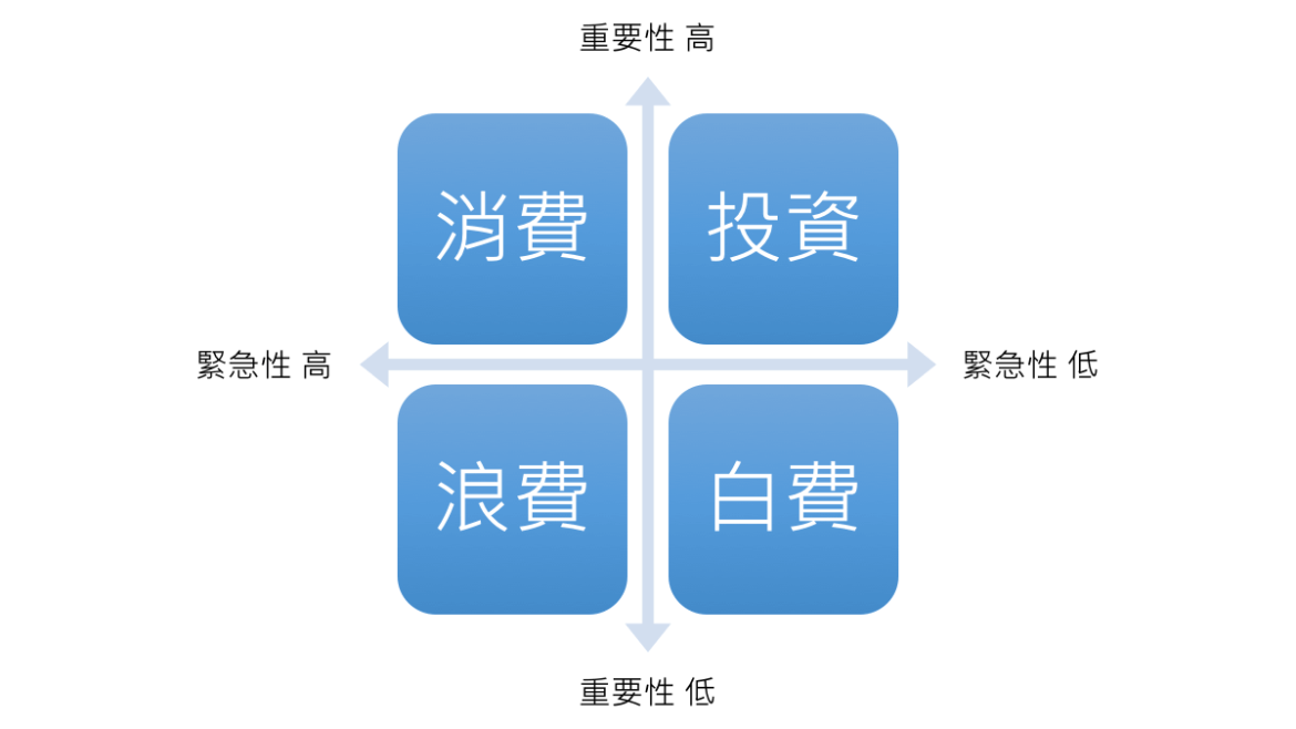 年收入增加10倍的時間投資法 把浪費轉為投資 難得的假期 很多人安排了度假活動 我卻每天在家 一邊大掃除 同時也整理過去的藏書 By Vista Medium