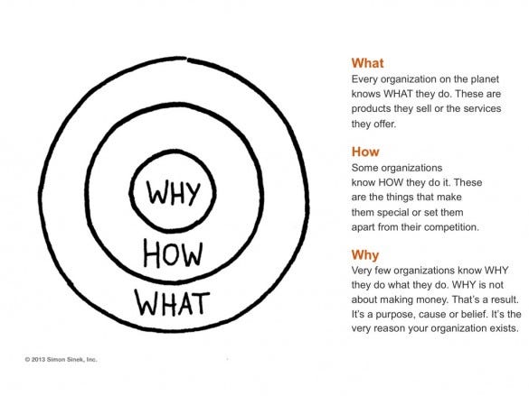 The Golden Circle Is In Fact A Spiral Ux Collective