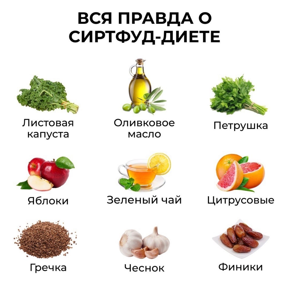 Сиртфуд диета меню на каждый за неделю
