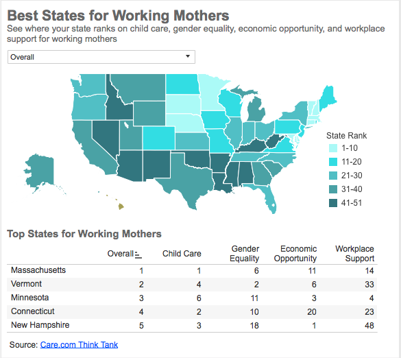 What Are the Best and Worst States for Working Moms?