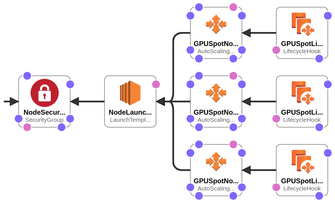 Taming EKS for Machine Learning on a Budget | by Taylor Sheneman | Cortico  | Medium