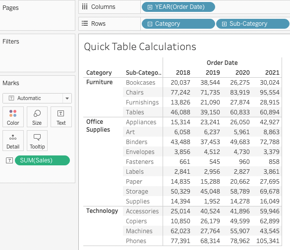 Tableau “Calculated Field” (Table calculations) by Baris Gül Medium