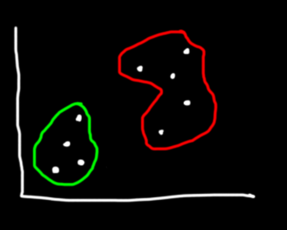 Mean Shift Clustering Algorithm Example In Python | By Cory Maklin ...