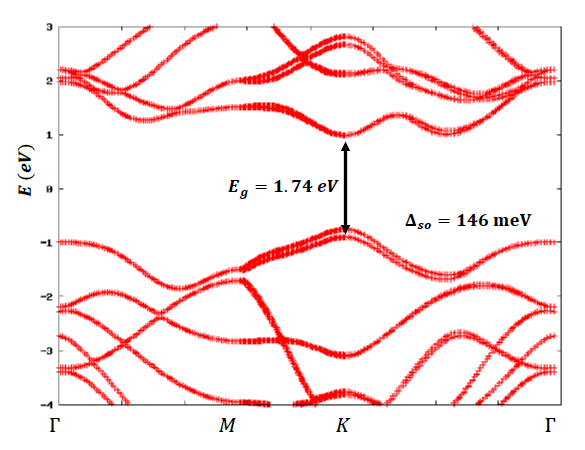 Tutorial on Density Functional Theory using quantum espresso | by Benjamin  Obi Tayo Ph.D. | Modern Physics | Medium