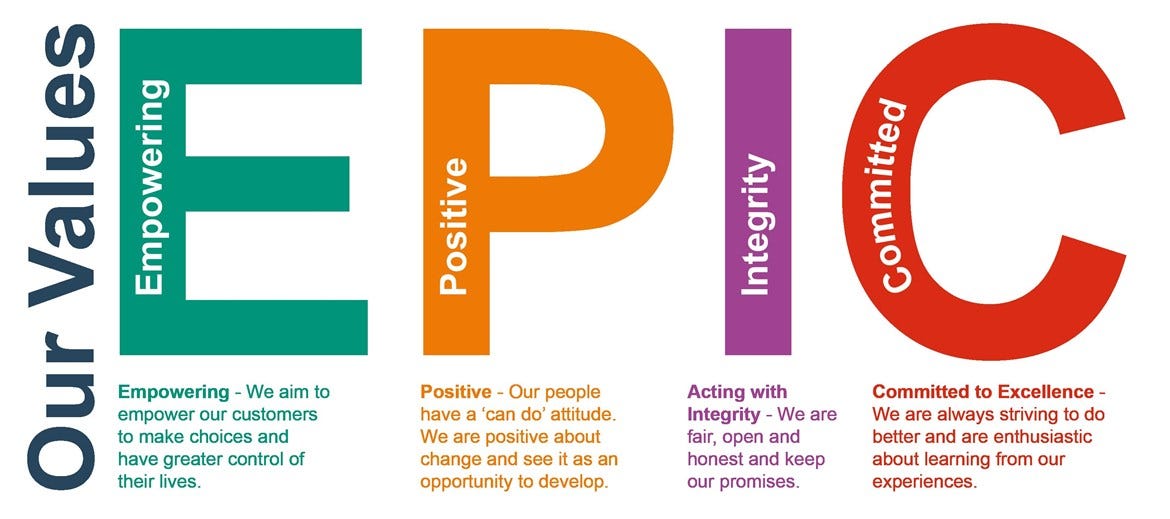 My reflections on Andela’s EPIC values by John Chishugi Medium