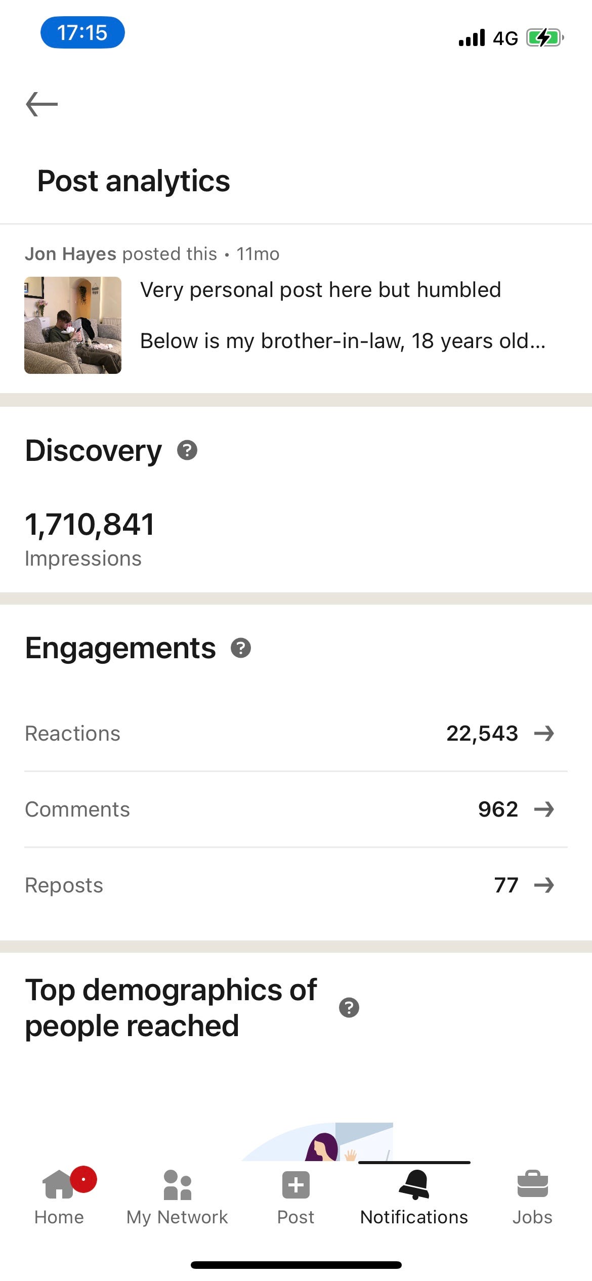 📚📚How my LinkedIn post got nearly 2 million views!! 📚📚