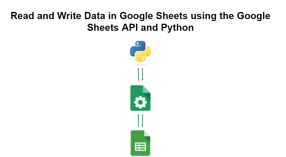 Read and Write Data in Google Sheets using Python and the Google Sheets API  | by Aryan Irani | Medium