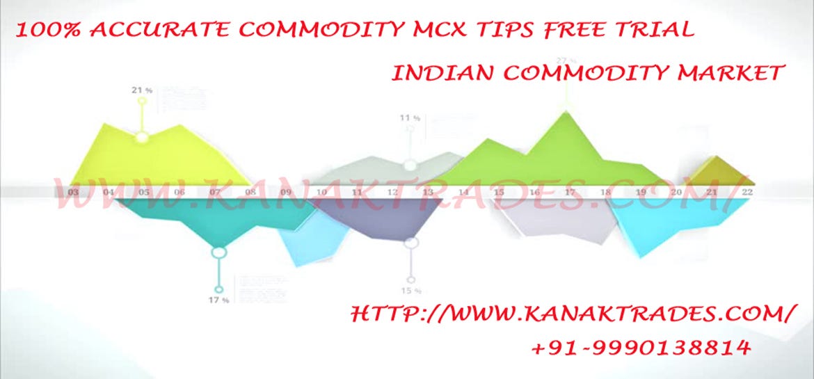 Free Intraday Commodity Charts
