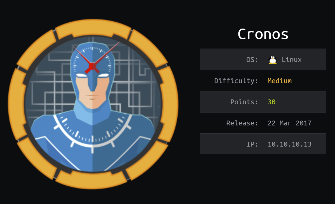 Cronos — Hack the Box Writeup. A Hack the Box machine rated Medium