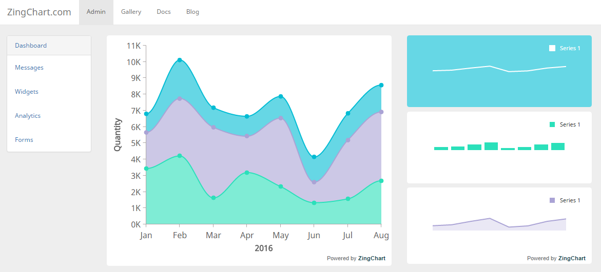 Bootstrap Charts