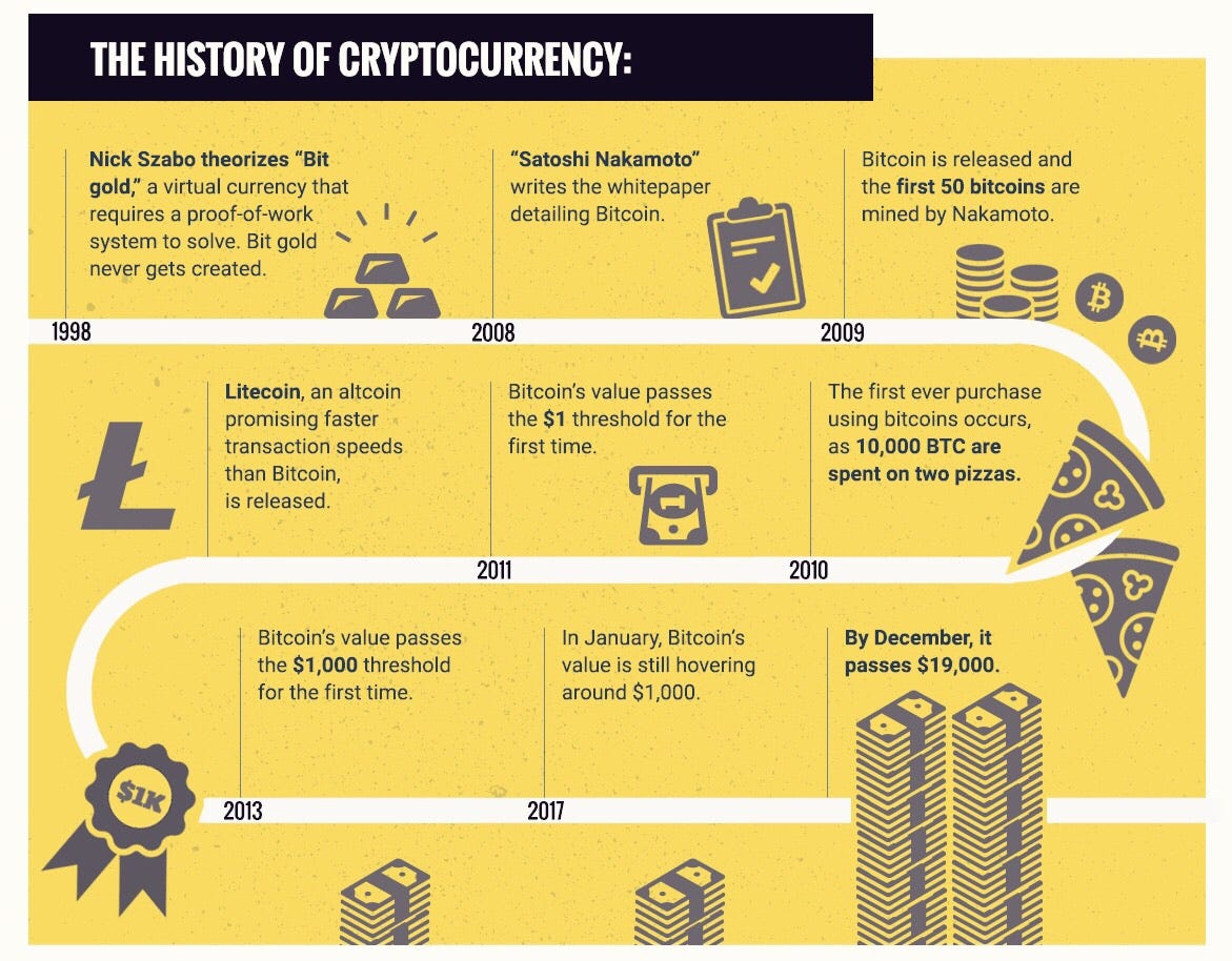 the origin of cryptocurrency