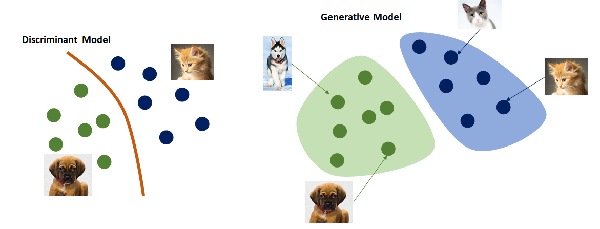 machine learning discriminative and generative