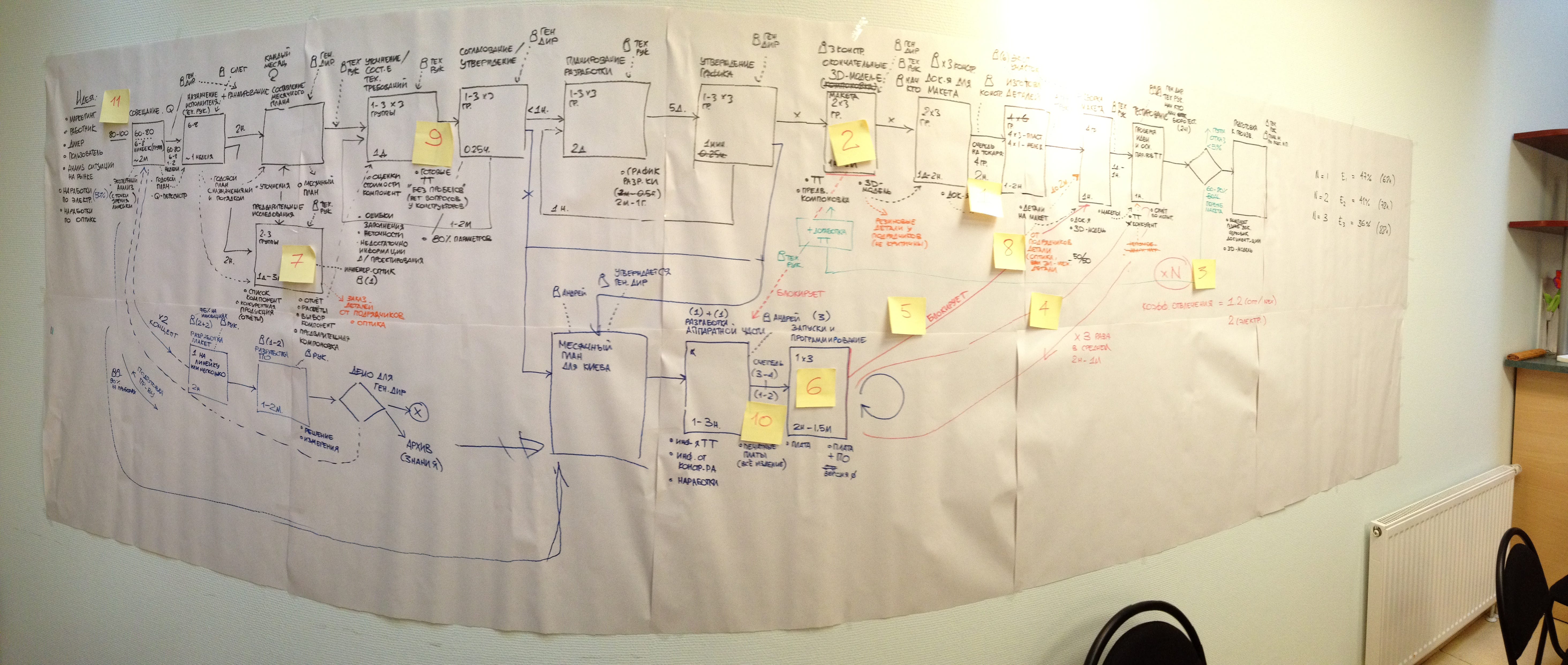 Extremely Useful Whiteboard Templates For Efficient — Part 2