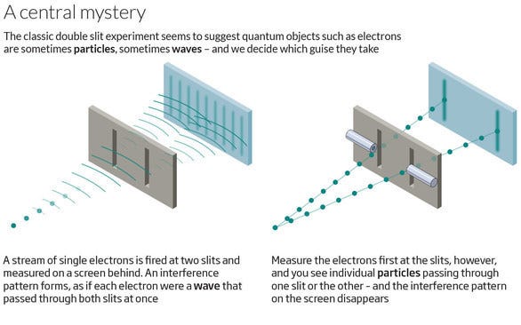 Young S Single Particle Double Slit Experiment By Dilip Acharya Medium