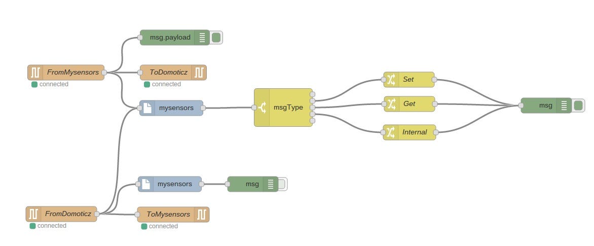 The birth of flow based programming | by Propl Platform | Medium