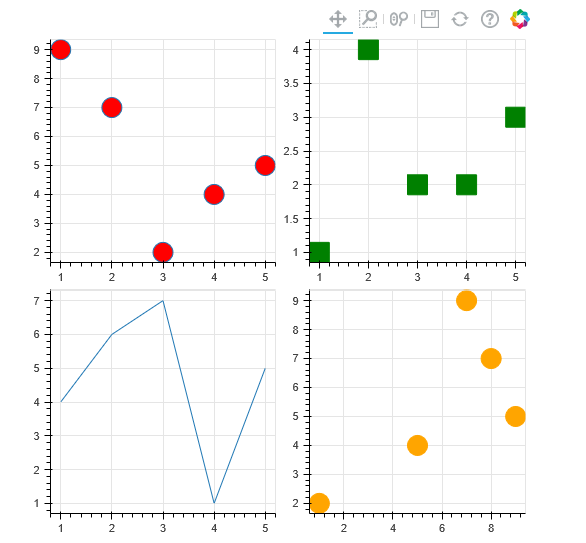 Interactive Visualizations With Bokeh — Part 1 | by Nutan | Medium
