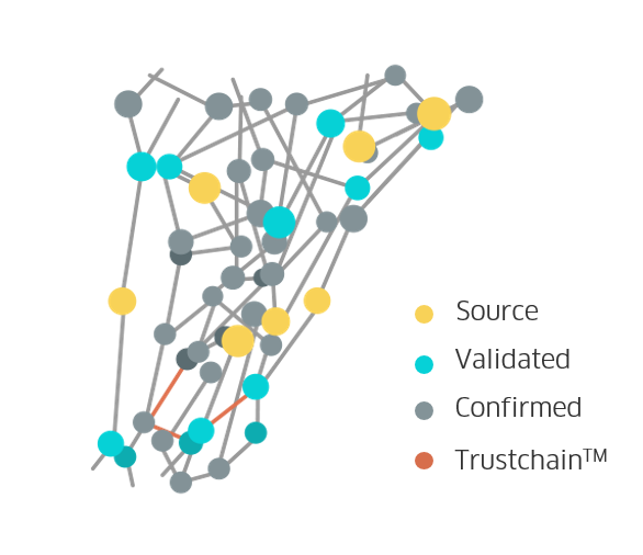 Become A Full Node Operator And Get Coti Coins Coti Medium - 