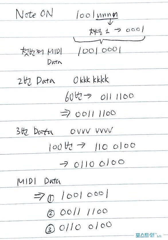 MIDI Data & Serial Data 문제풀이. 미디 데이터가 시리얼 통신으로 전송될 때, 실제 MIDI 데이터와