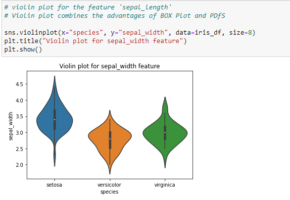 Detailed Explanation of Exploratory Data analysis using Iris Dataset ...