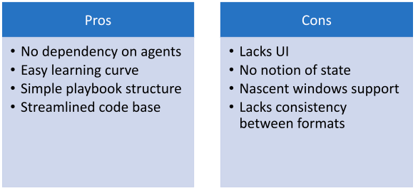 Chef Vs Puppet Vs Ansible Vs Saltstack A Complete Comparison By Deeksha Srivastava Successivetech Medium