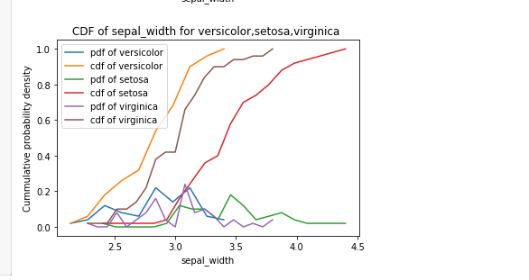 Detailed Explanation of Exploratory Data analysis using Iris Dataset ...