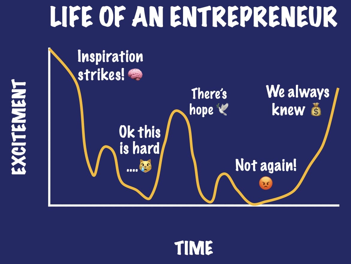 What It’s Really Like Being a New Entrepreneur by Linda Z