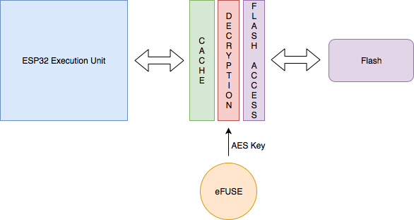 Bitcoin Private Key Jtag