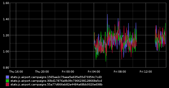 Visualize your real-time data. Features of Real-time data | by Juntao ...