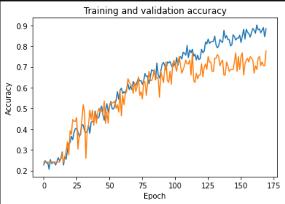 Dog Breed Classification using Deep Learning | by AI Technology ...