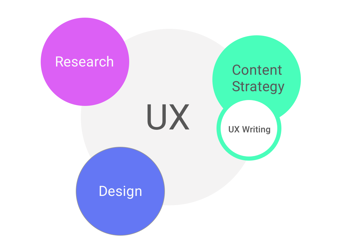 UX writing versus microcopy