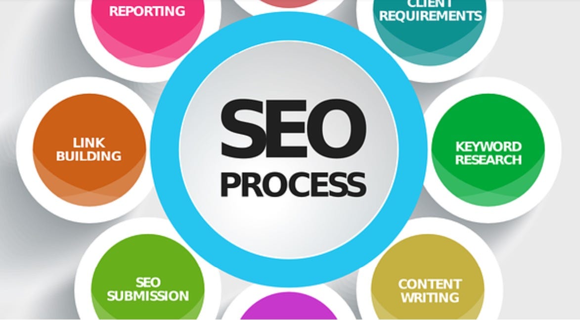 Search Engine Optimization